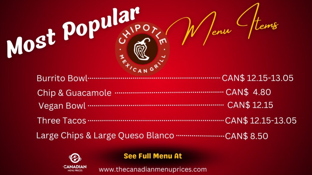 Most Popular Items of Chipotle in Canada