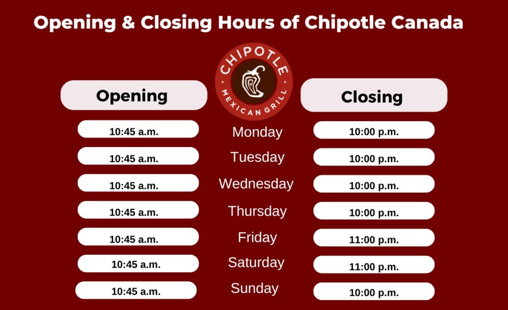 Opening and Closing Hours of Chipotle